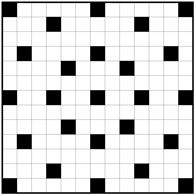 図3-3（分割列数=32、分割行数=32）